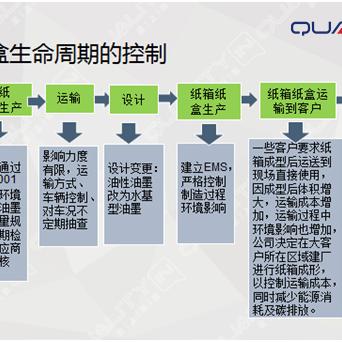 ISO 14001环境管理体系最新标准解读