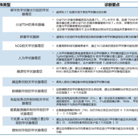 最新甲亢指南,全面解读治疗与管理策略