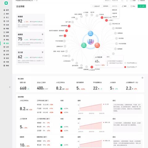 HR行业最新资讯与未来趋势展望