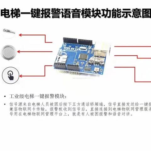 电梯国标最新解读