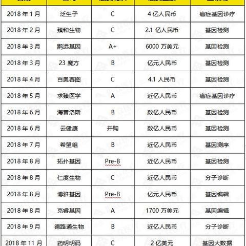 巨头企业密集融资,行业格局重塑在即,最新融资资讯解析