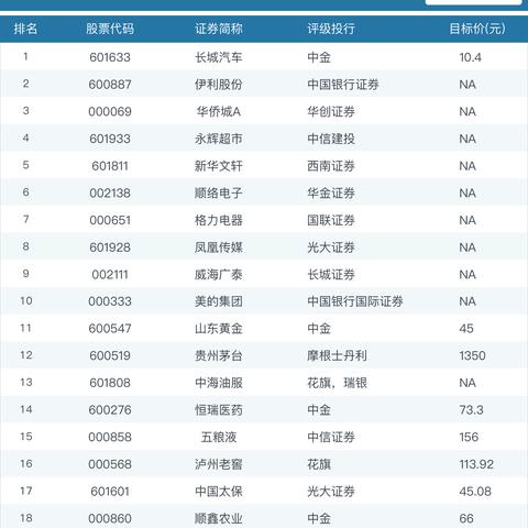 最新券商评级解析,行业格局与趋势深度探讨