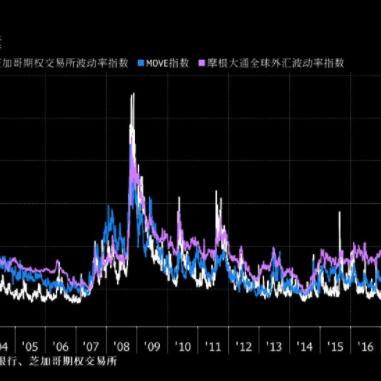 最新VIX指数深度解析,市场波动新观察