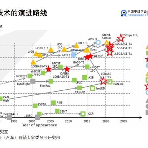全球软件开发行业技术革新浪潮最新资讯
