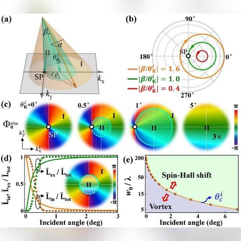 公司新闻 第40页