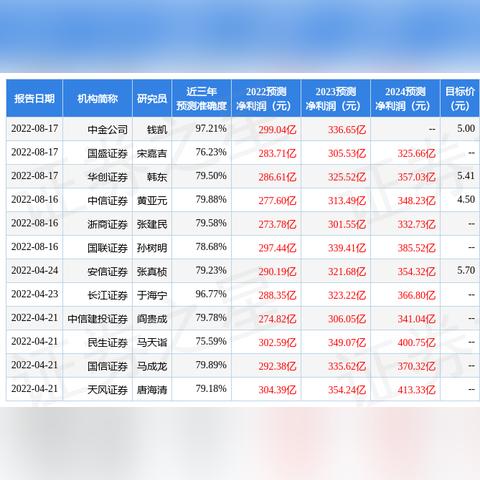 最新证券评级分析报告解读