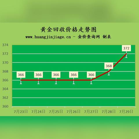 钯金行情最新分析