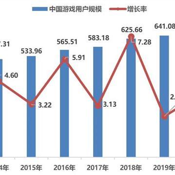 电视技术革新现状及其未来展望