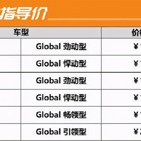 全球最新卡车技术革新与智能卡车未来展望