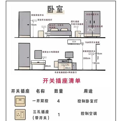 最新墙壁开关技术革新与智能应用亮相