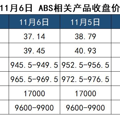 ABS行情最新深度解析