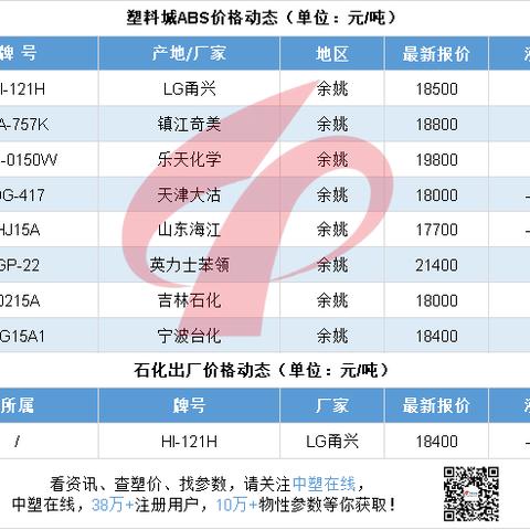 ABS行情最新深度解析