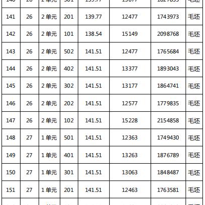 蚌埠房源最新动态解读