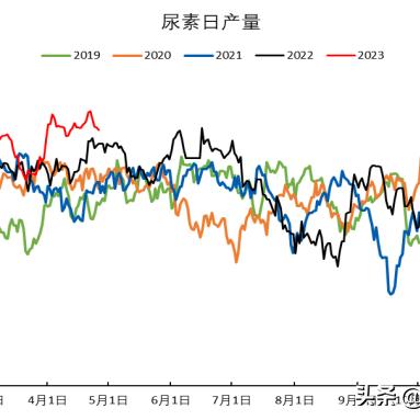 新疆尿素最新报价与市场趋势分析