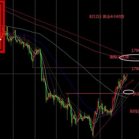 最新原油行情走势深度解析