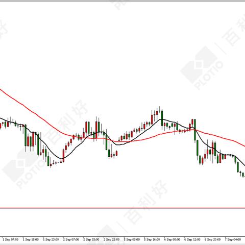 最新原油行情走势深度解析