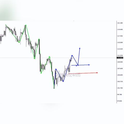最新原油行情走势深度解析