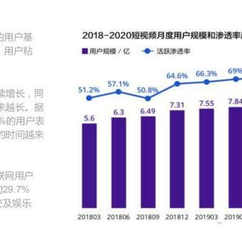 揭秘,未来社交软件新趋势——重塑社交体验的数据力量