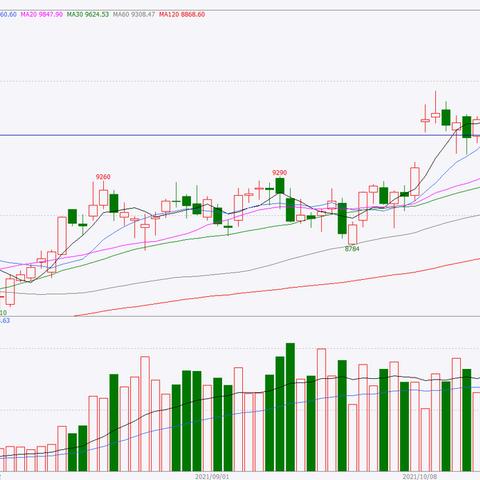 最新商品期货行情深度剖析