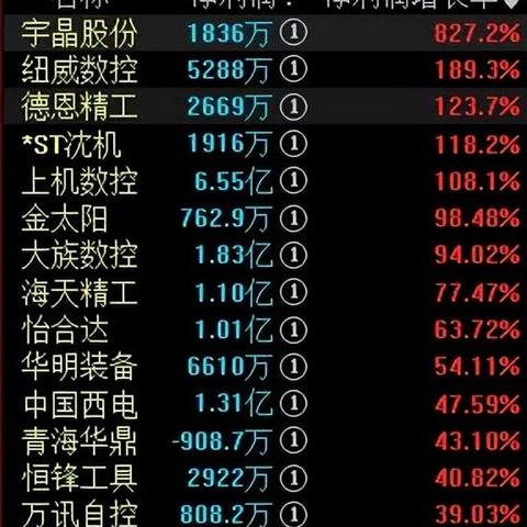 上机数控发布最新公告,技术革新与业务齐驱并进