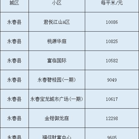 永春最新房价走势分析