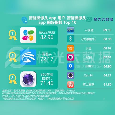 云视通最新进展，云计算行业新里程碑引领者