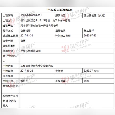 藁城房产动态更新,投资热点与未来趋势解析