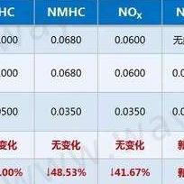 汽车最新高效全面年审检测标准解读