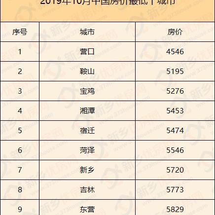 营口楼盘最新价格概览,最新房价信息汇总