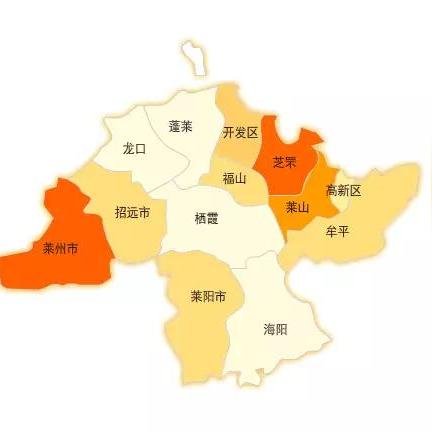 龙口最新房价分析