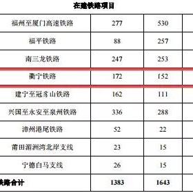 建瓯楼盘最新概览，优选投资与居住地