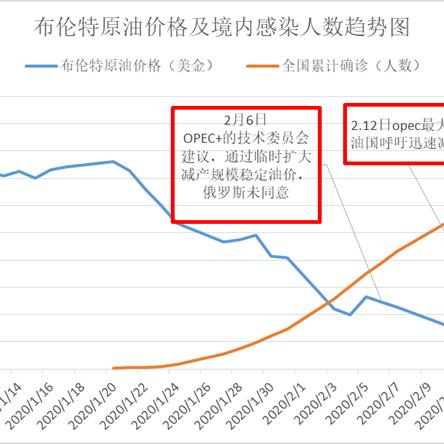 全球油价走势分析,最新新闻与预测
