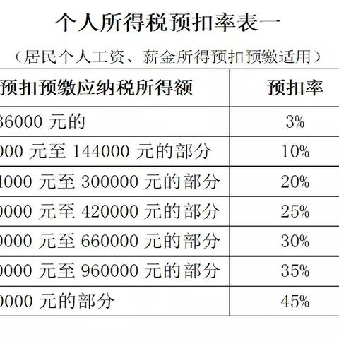 速算扣除数详解及应用指南
