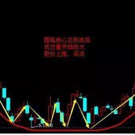 最新股市走势预测分析