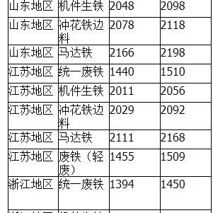 废铁行情报价分析概览