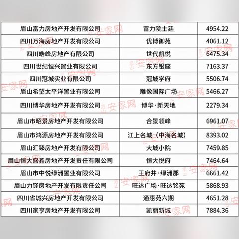 眉山最新房价走势分析