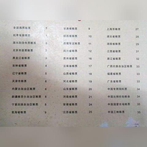 最新粮票价格走势分析