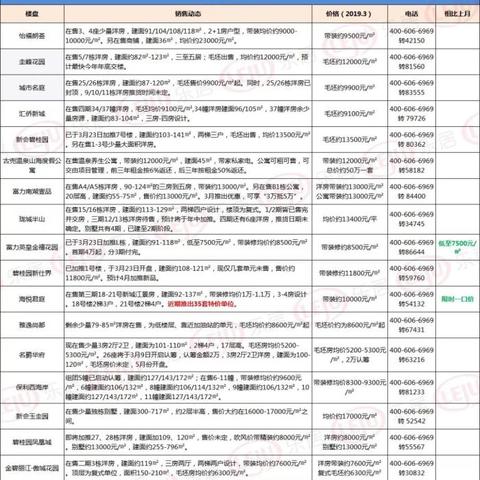 新会楼市最新行情及市场走势预测分析