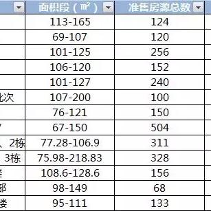 蒲江最新房价走势分析