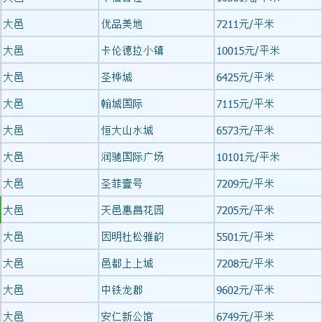 蒲江最新房价走势分析