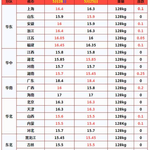 山西羊价最新行情分析