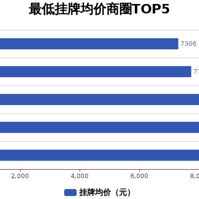 宁海最新房价走势分析