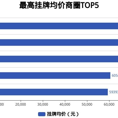 宁海最新房价走势分析