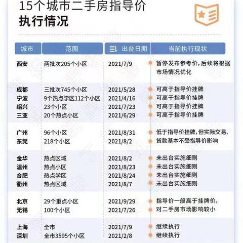 衢州最新房源全面解读
