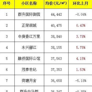 玉环最新房价概况