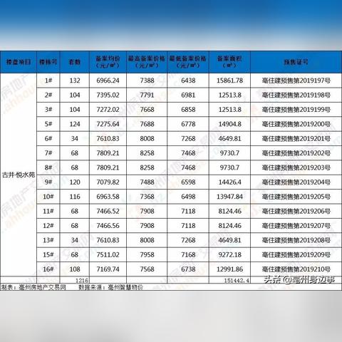 亳州最新房源深度解析