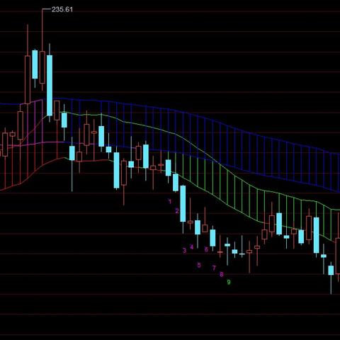 最新沪指指数走势解析