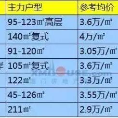 海沧最新楼盘全面解读