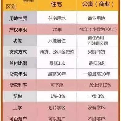 广州公寓转让，投资自住两相宜，优质选择不容错过