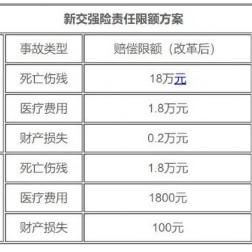 车险折扣优惠,省钱保障两不误